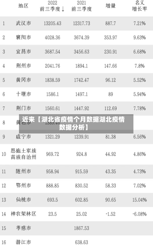 近来【湖北省疫情个月数据湖北疫情数据分析】