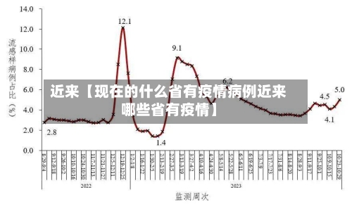 近来【现在的什么省有疫情病例近来哪些省有疫情】-第3张图片