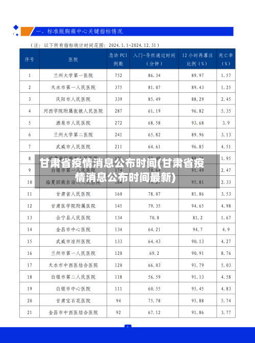 甘肃省疫情消息公布时间(甘肃省疫情消息公布时间最新)