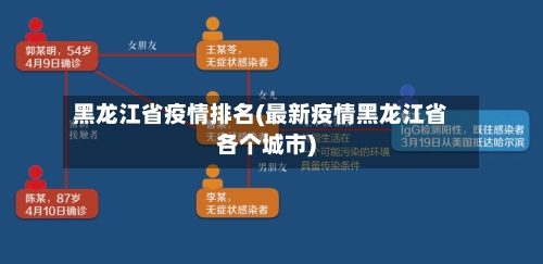 黑龙江省疫情排名(最新疫情黑龙江省各个城市)