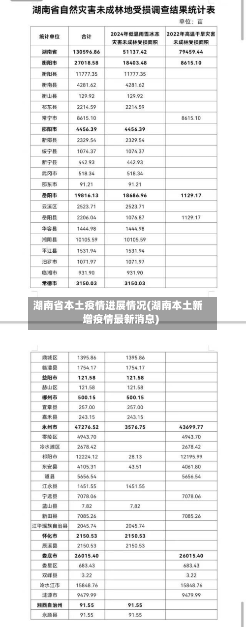 湖南省本土疫情进展情况(湖南本土新增疫情最新消息)