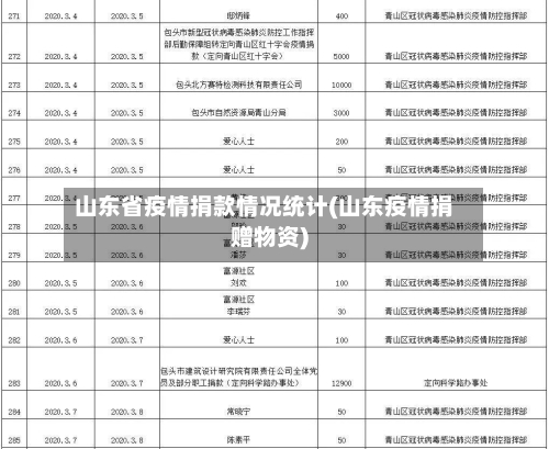 山东省疫情捐款情况统计(山东疫情捐赠物资)