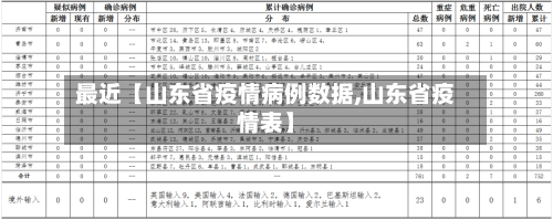 最近【山东省疫情病例数据,山东省疫情表】