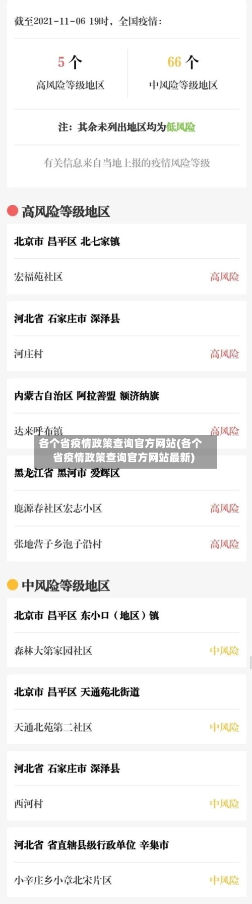 各个省疫情政策查询官方网站(各个省疫情政策查询官方网站最新)
