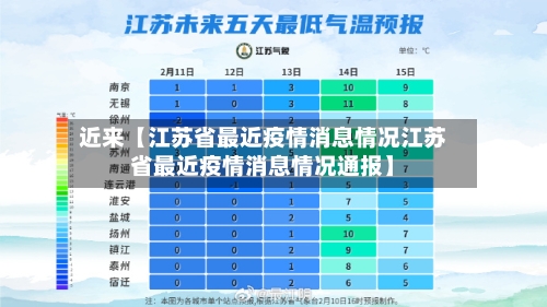 近来【江苏省最近疫情消息情况江苏省最近疫情消息情况通报】-第2张图片