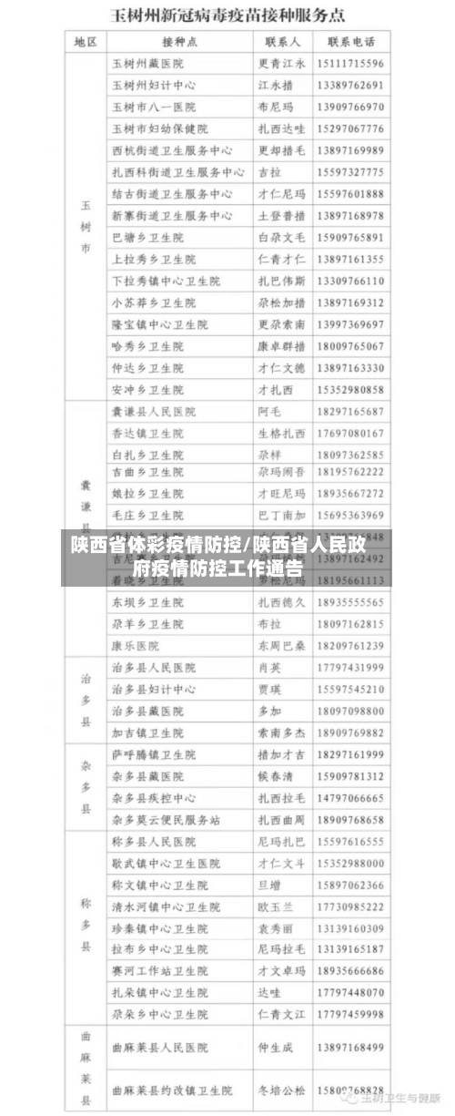 陕西省体彩疫情防控/陕西省人民政府疫情防控工作通告