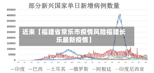 近来【福建省常乐市疫情风险福建长乐最新疫情】