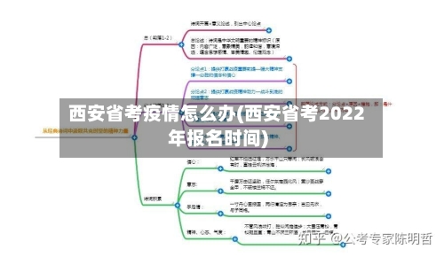 西安省考疫情怎么办(西安省考2022年报名时间)