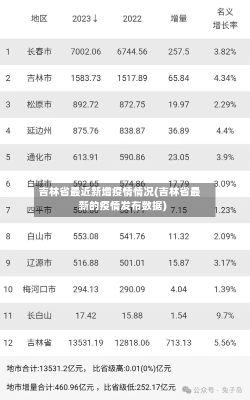 吉林省最近新增疫情情况(吉林省最新的疫情发布数据)-第3张图片