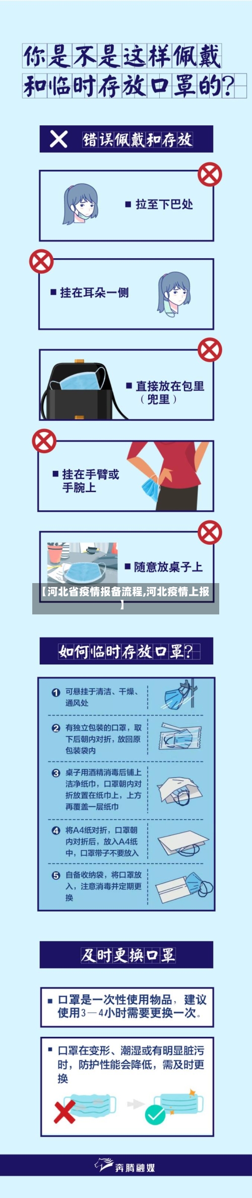 【河北省疫情报备流程,河北疫情上报】