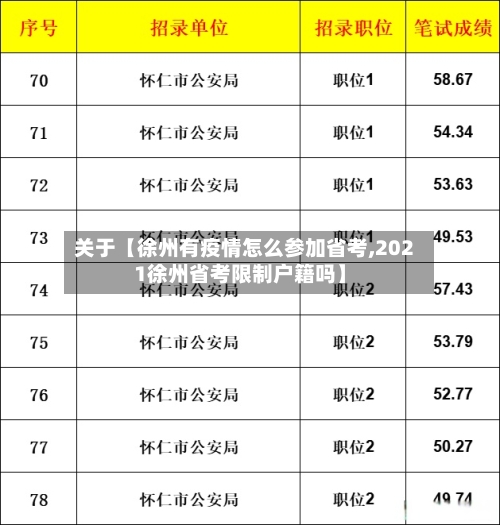 关于【徐州有疫情怎么参加省考,2021徐州省考限制户籍吗】