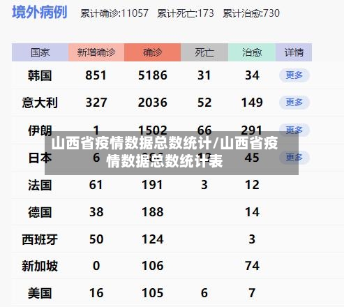 山西省疫情数据总数统计/山西省疫情数据总数统计表