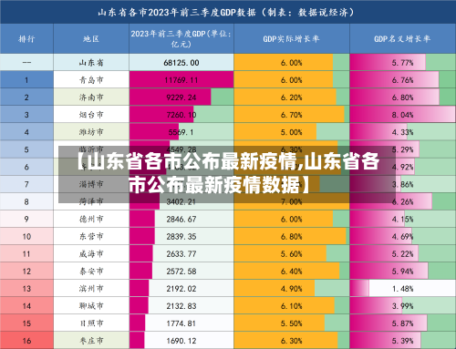【山东省各市公布最新疫情,山东省各市公布最新疫情数据】-第2张图片