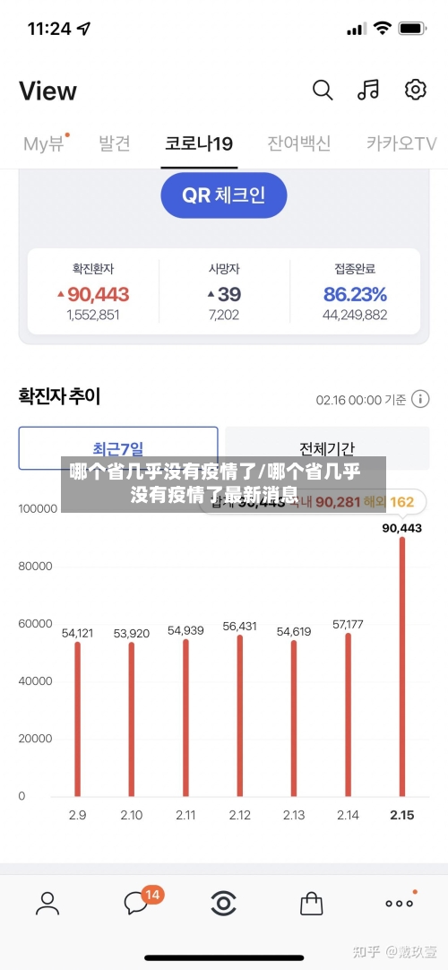 哪个省几乎没有疫情了/哪个省几乎没有疫情了最新消息