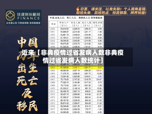近来【非典疫情过省发病人数非典疫情过省发病人数统计】