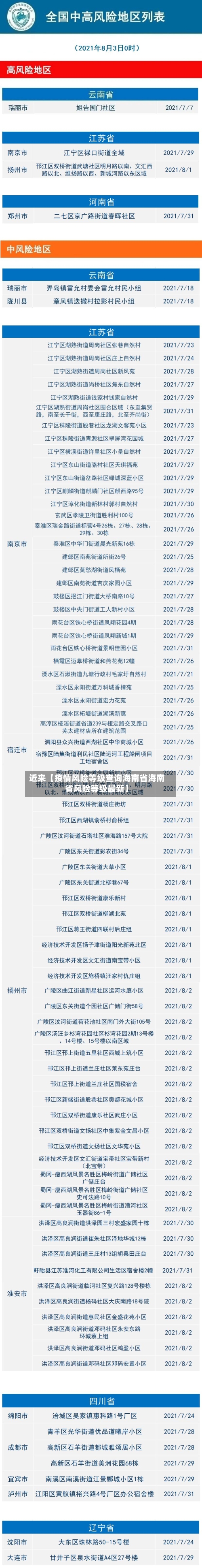 近来【疫情风险等级查询海南省海南省风险等级最新】-第2张图片