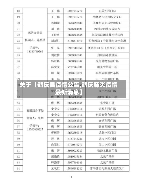 关于【鹤庆县疫情公告,鹤庆肺炎疫情最新消息】