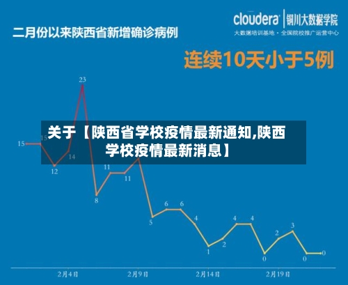 关于【陕西省学校疫情最新通知,陕西学校疫情最新消息】