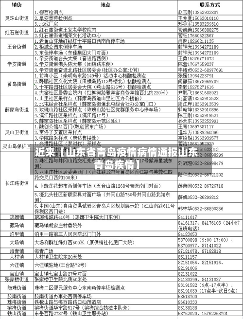 近来【山东省青岛疫情病情通报山东青岛疾情】