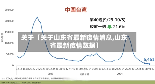 关于【关于山东省最新疫情消息,山东省最新疫情数据】