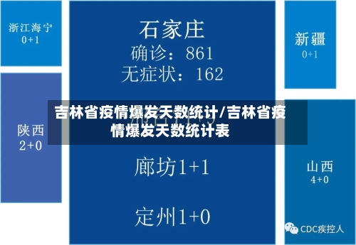 吉林省疫情爆发天数统计/吉林省疫情爆发天数统计表