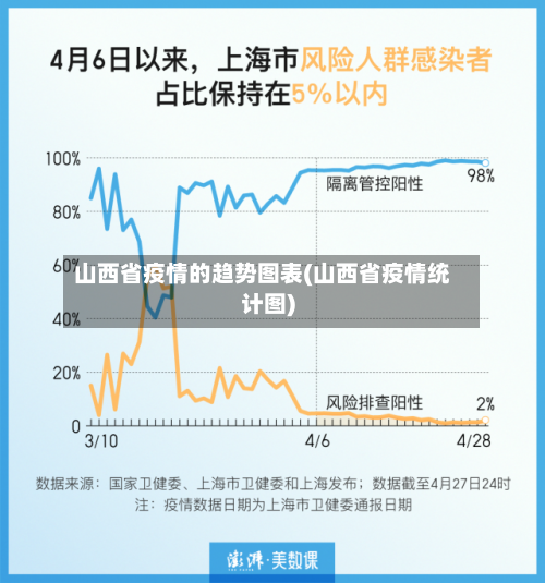 山西省疫情的趋势图表(山西省疫情统计图)