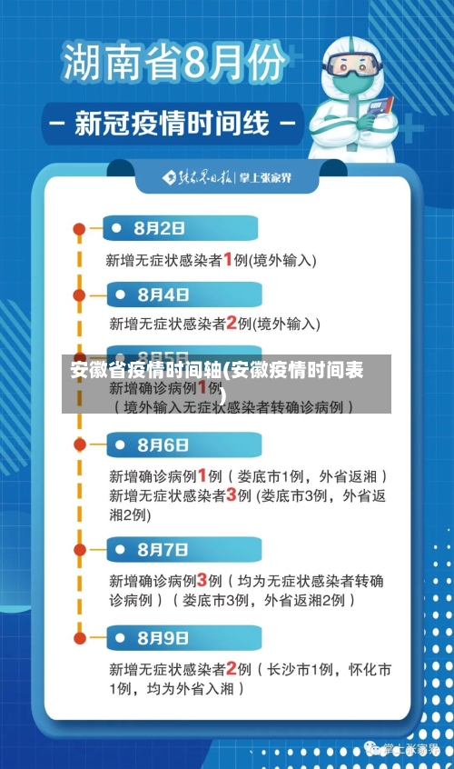 安徽省疫情时间轴(安徽疫情时间表)-第2张图片