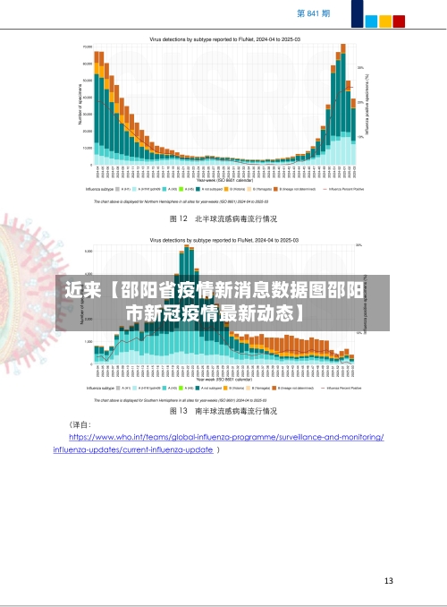 近来【邵阳省疫情新消息数据图邵阳市新冠疫情最新动态】