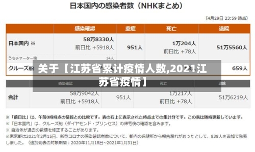 关于【江苏省累计疫情人数,2021江苏省疫情】