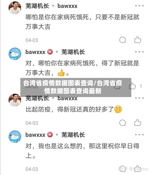 台湾省疫情数据图表查询/台湾省疫情数据图表查询最新