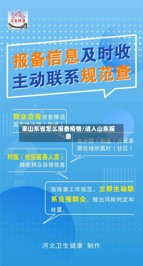 来山东省怎么报备疫情/进入山东报备