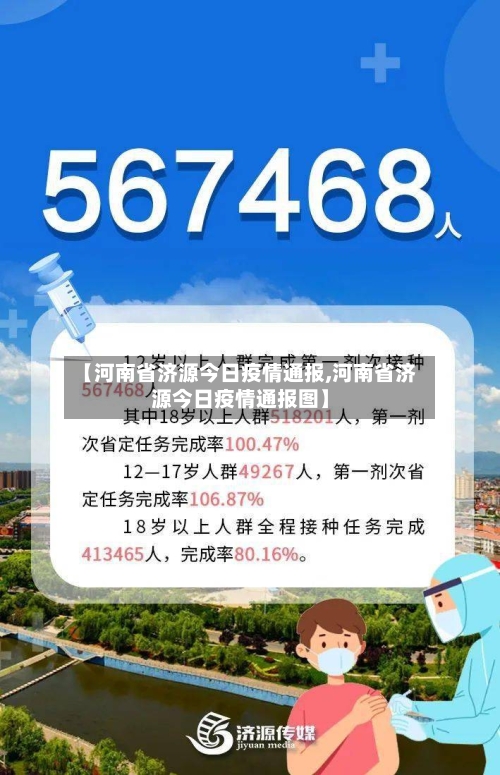 【河南省济源今日疫情通报,河南省济源今日疫情通报图】-第2张图片