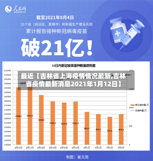 最近【吉林省上海疫情情况最新,吉林省疫情最新消息2021年1月12日】-第3张图片