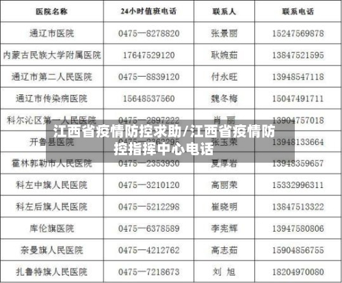 江西省疫情防控求助/江西省疫情防控指挥中心电话