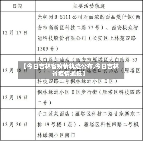 【今日吉林省疫情轨迹公布,今日吉林省疫情通报】