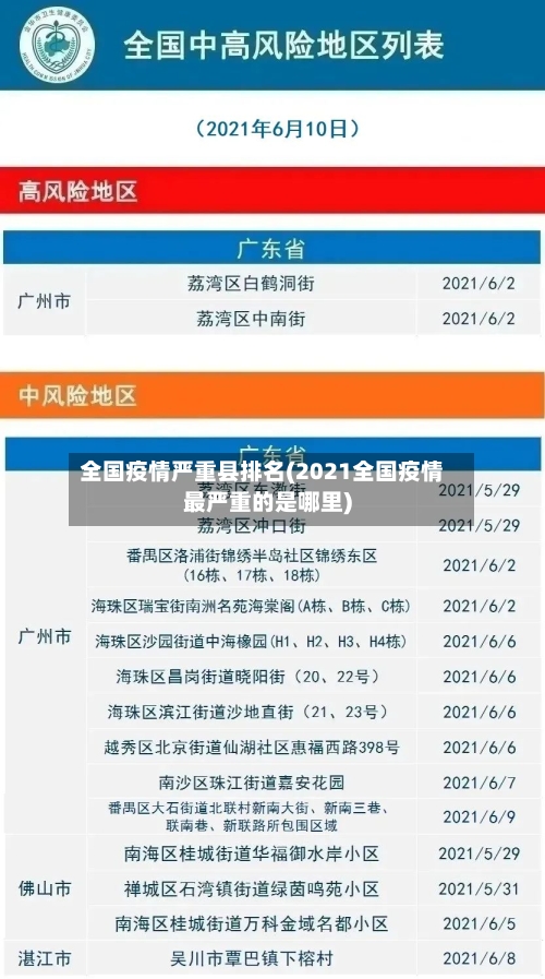 全国疫情严重县排名(2021全国疫情最严重的是哪里)-第2张图片
