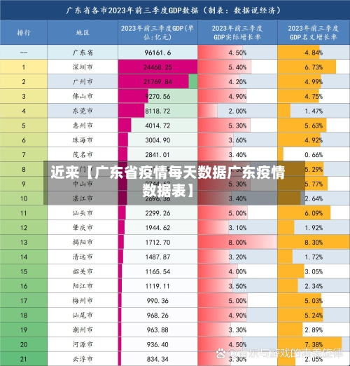 近来【广东省疫情每天数据广东疫情数据表】