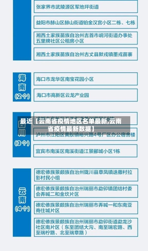 最近【云南省疫情地区名单最新,云南省疫情最新数据】