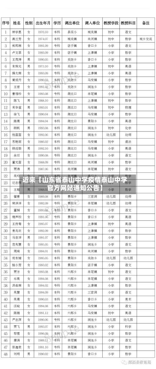 近来【山东省泰山中学疫情泰山中学官方网站通知公告】