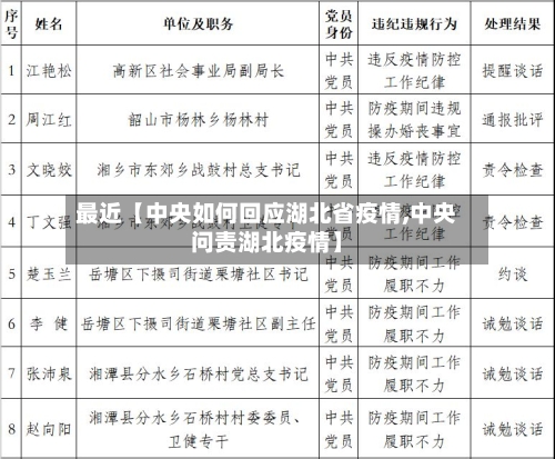 最近【中央如何回应湖北省疫情,中央问责湖北疫情】