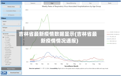 吉林省最新疫情数据显示(吉林省最新疫情情况通报)-第2张图片