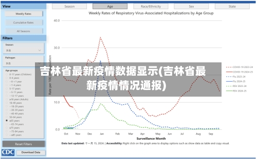 吉林省最新疫情数据显示(吉林省最新疫情情况通报)