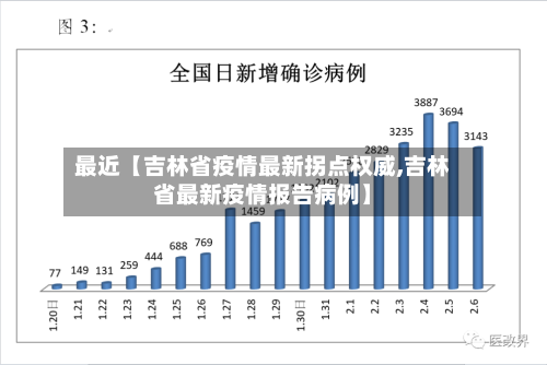 最近【吉林省疫情最新拐点权威,吉林省最新疫情报告病例】-第2张图片