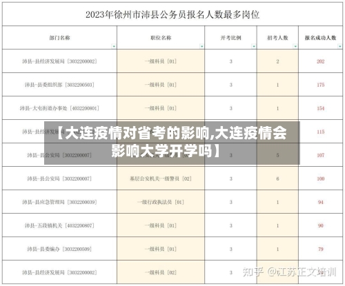 【大连疫情对省考的影响,大连疫情会影响大学开学吗】