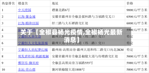 关于【全椒县杨光疫情,全椒杨光最新消息】
