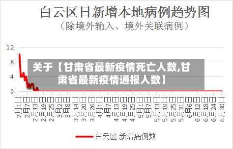 关于【甘肃省最新疫情死亡人数,甘肃省最新疫情通报人数】