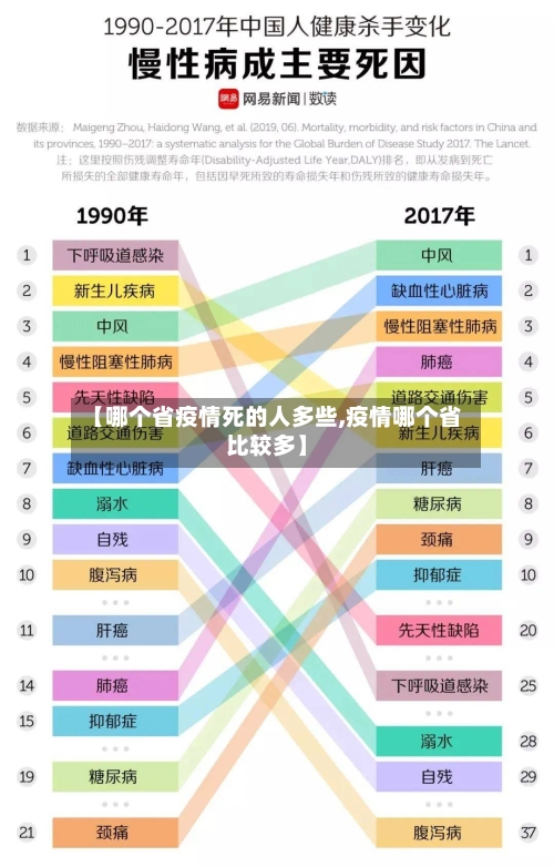 【哪个省疫情死的人多些,疫情哪个省比较多】-第2张图片