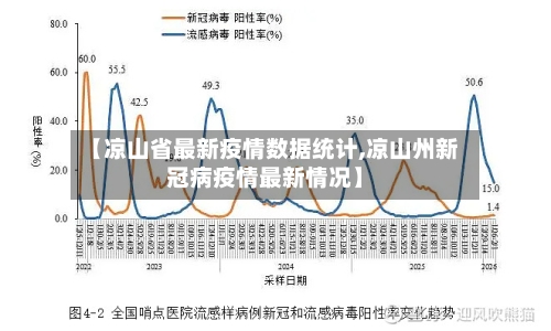 【凉山省最新疫情数据统计,凉山州新冠病疫情最新情况】-第2张图片