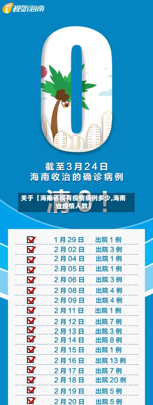 关于【海南省现有疫情病例多少,海南省疫情人数】-第2张图片
