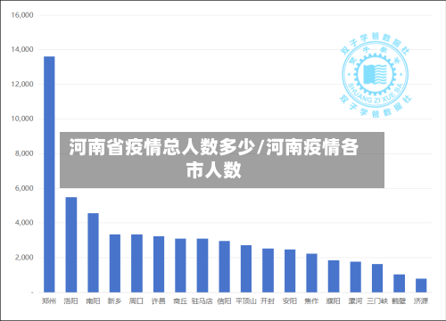 河南省疫情总人数多少/河南疫情各市人数